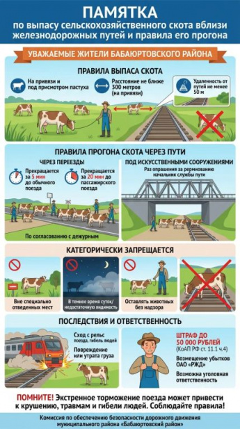 Памятка по выпасу сельскохозяйственного скота вблизи железнодорожных путей и правила его прогона